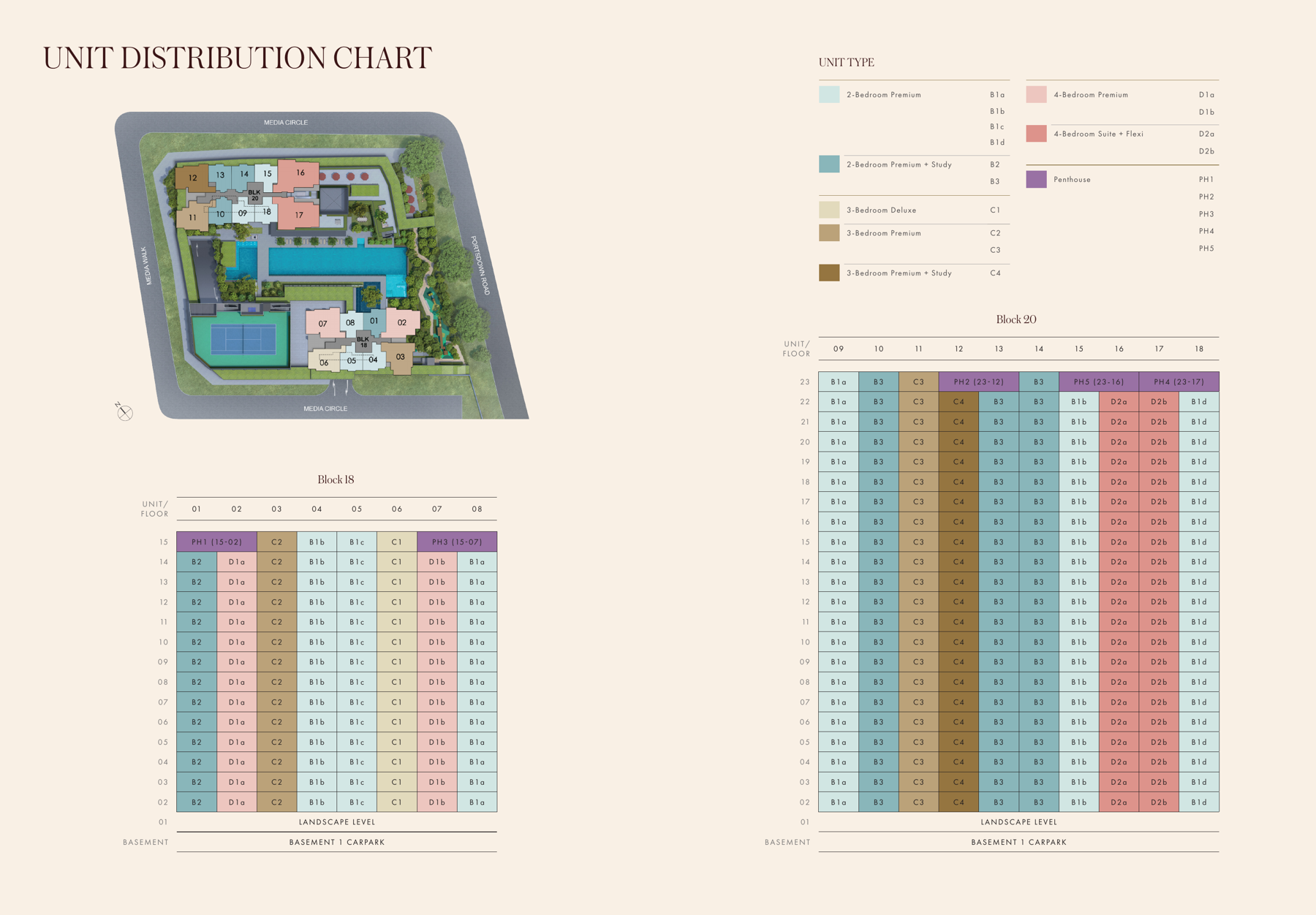 Hudson Place unit distribution chart — Block 18 (15 storeys, stacks 01–08) and Block 20 (23 storeys, stacks 09–18)