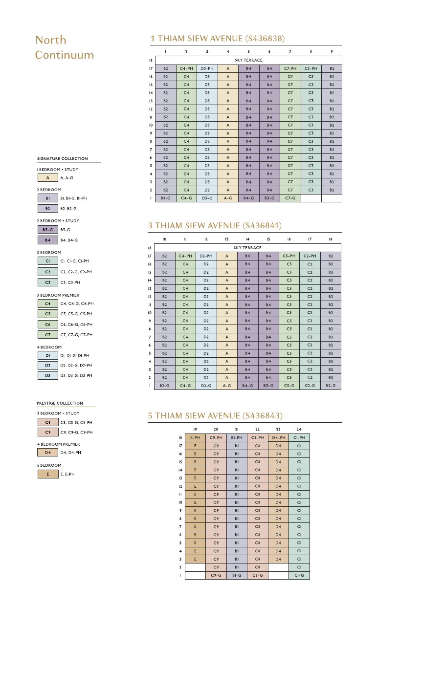 North plot elevation chart — blocks 1, 3, 5 Thiam Siew Avenue, stacks 1 to 24, 18 storeys
