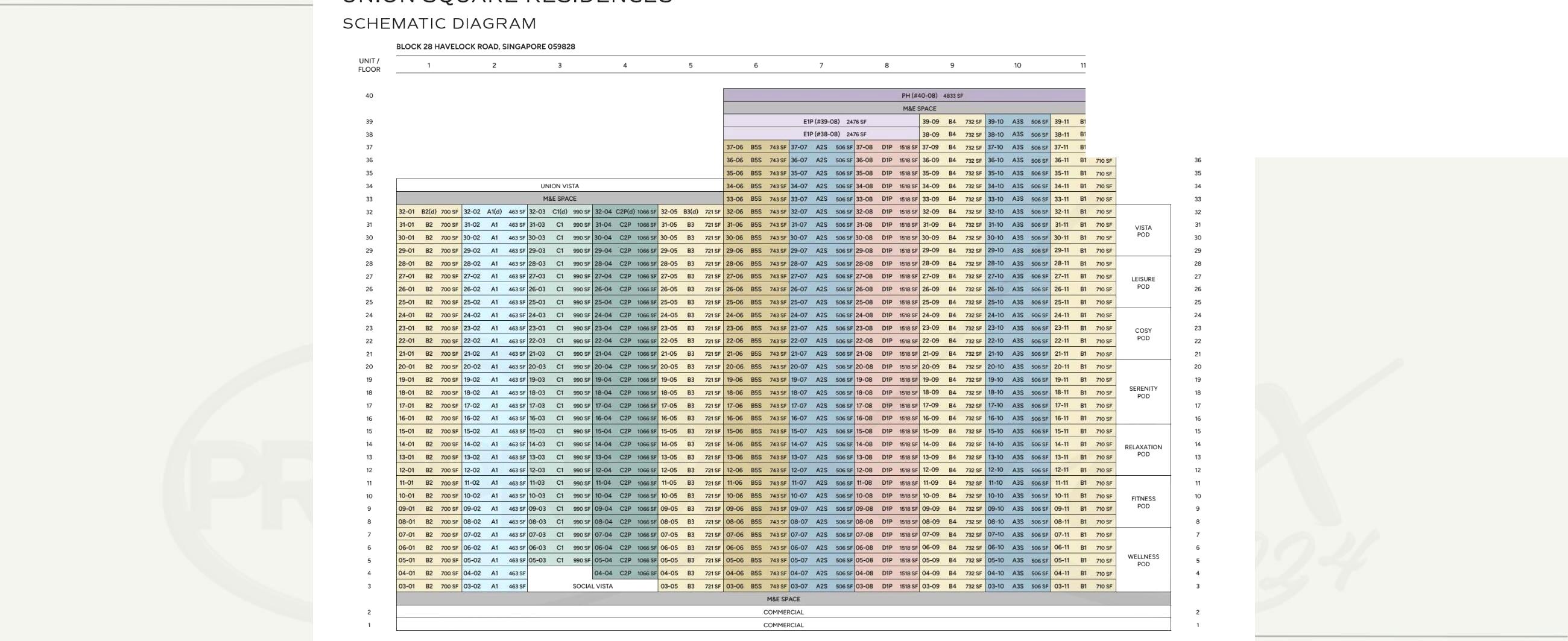 Union Square Residences unit distribution chart — Block 28, 40 storeys